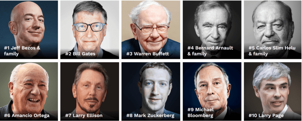Top 10 richest men in the world - NAIJAONLINE