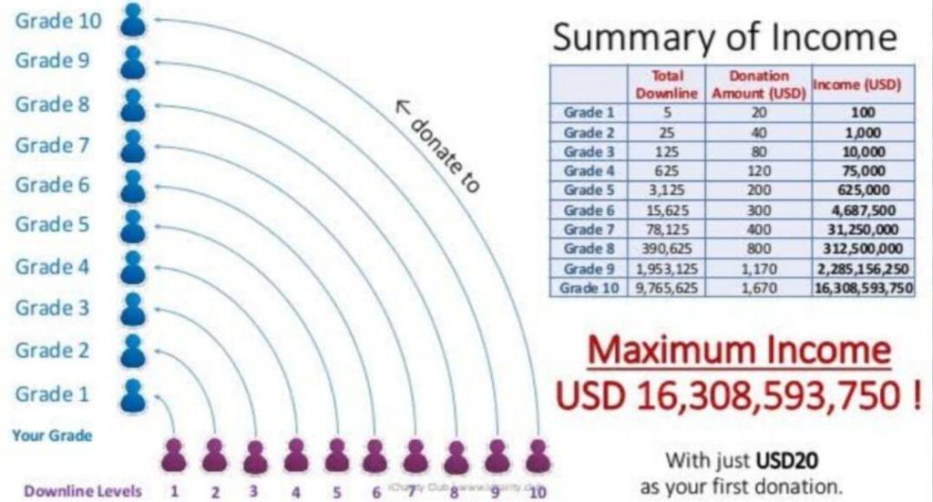 iCharity Customer Care 