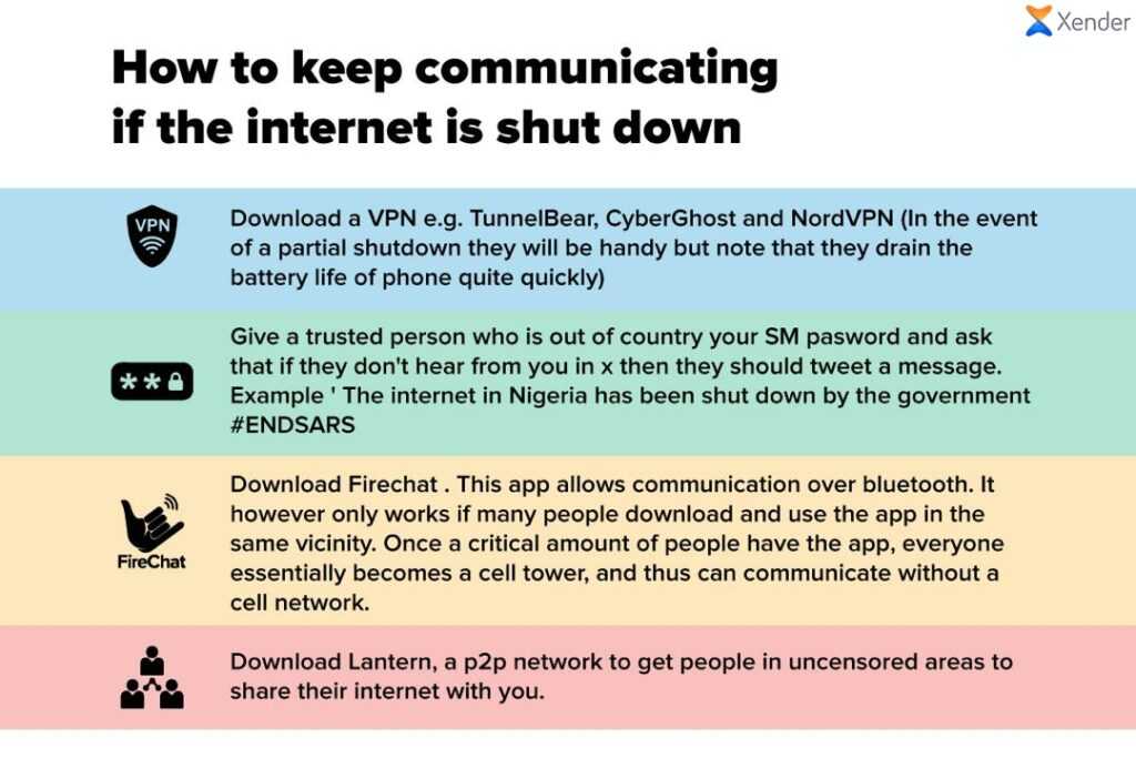 bypass internet shutdown